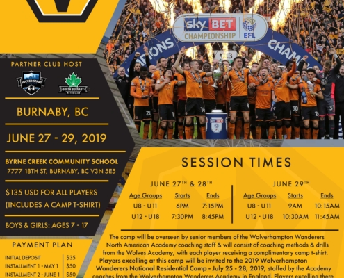 Wolves ID Camp