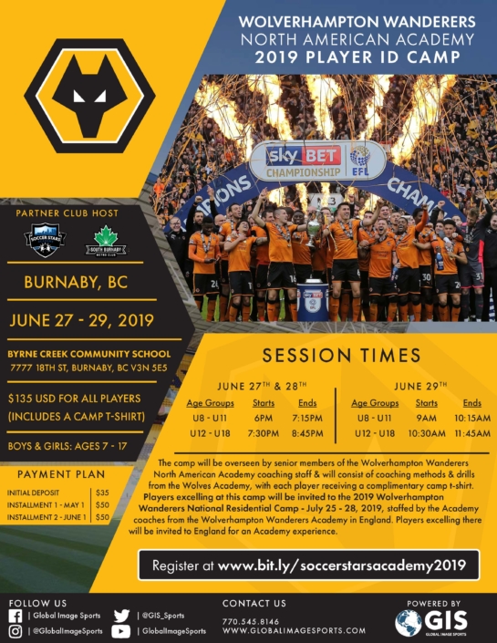 Wolves ID Camp